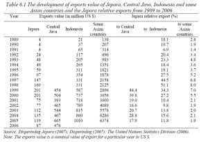 Sejarah Furniture Jepara